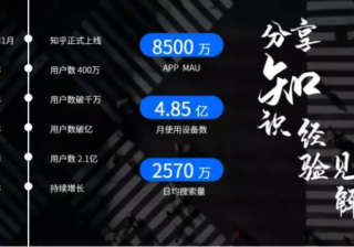 知乎广告代理|知乎推广联系电话|知乎广告计费方式