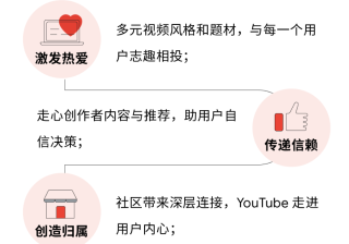 YouTube广告平台 拥有20亿每月活跃用户的YouTube 