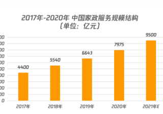 在微信投放家政广告，有哪些策略和建议？