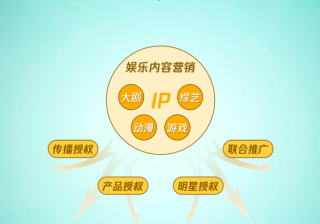 微信推广怎样激活增长新“食”力，激发健康食饮品牌的次世代生意？