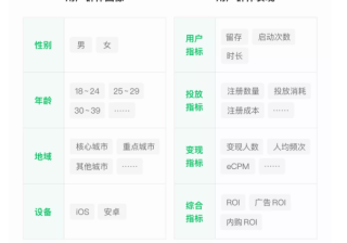 小游戏广告怎样在微信投放？