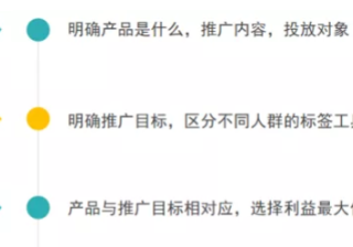 在微信投放广告的方案内容具体有哪些？