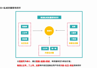 微信视频号推广运营技巧有哪些？