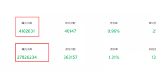 有声行业如何在微信推广做到消耗提升6倍，客资成本降低40%