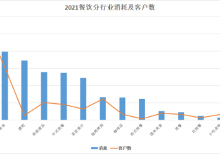端午腾讯广告投放亦可赛艇！【烘焙甜品】商家爆量指南！