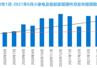 智能家居行业怎样推广才能适应不同的场需求？