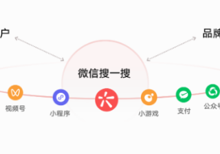 微信广告平台：搜一搜超级品牌专区上线