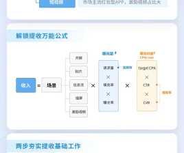 《音视频行业场景变现技巧全解码》直播课亮点回顾