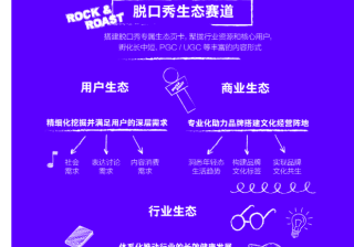 发布 | 首份脱口秀营销白皮书，详解脱口秀从“是什么”到“生活万花筒”（下）