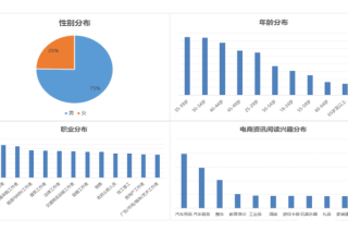 加油站行业如何借助营销实现业务新突破