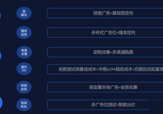 影视票务行业解决方案