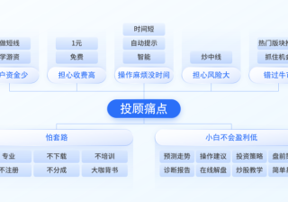 证券 | 国庆投放指引来袭，预判流量趋势，投放降本增效（下）