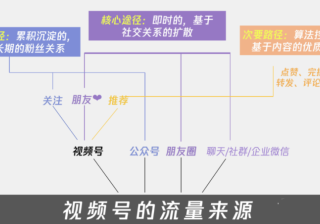 教你视频号如何运营才能拿到更多流量！