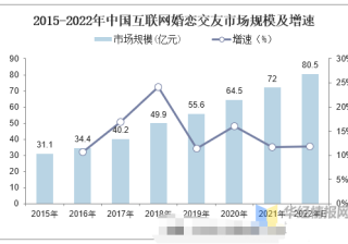 婚恋行业如何通过朋友圈引流获客
