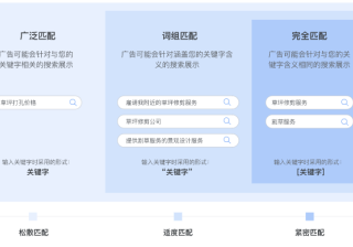 Google搜索广告投放：关键字-关键字匹配选项简介