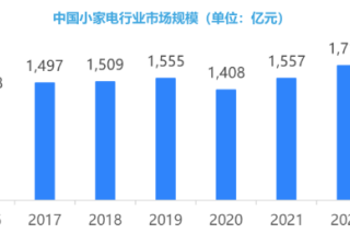 未来在小红书投放智能家电广告的前景如何？