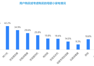 在小红书推广智能家电行业的趋势是怎样的？
