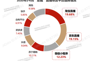 总裁们做广告投放，为什么没有偏爱快手平台？