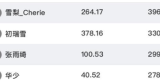 罗永浩快手直播推广带货100天糊了？快手怎么开户？