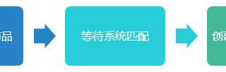 360搜索推广如何创建商品推荐广告