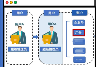 你的百度推广着落页是否有咨询按钮