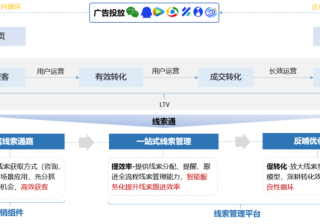 腾讯广告线索管理平台 | 腾讯推广平台