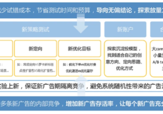 什么是拆分对比实验？| 腾讯广告平台