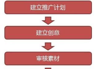 360移动开放平台广告的操作说明以及注册流程有哪些