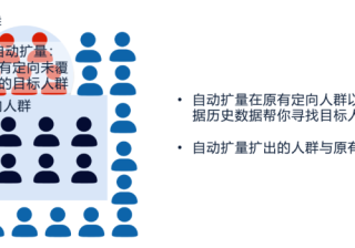 智能投放自动扩量介绍 | 腾讯广告开户平台