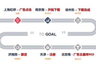 百度信息流“深度转化”功能，有效提升推广转化效果！