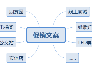 打造吸睛促销文案的小技巧 | 微信朋友圈推广