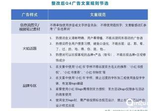 小红书平台适合哪些行业重点投放？广告投放情报分析！