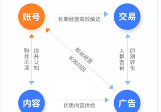 快手蓝V：品效结合新方向，助力游戏发布会