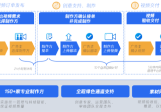 腾讯广告视频成片定制 | 微信广告投放平台