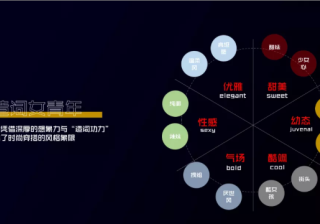 服装行业怎样在小红书广告平台找到营销机会？