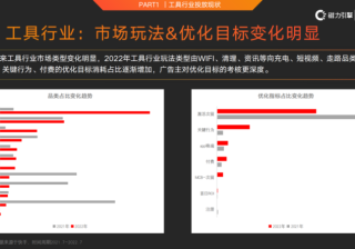 3500字干货｜请查收这份工具类产品买量变现实用指南