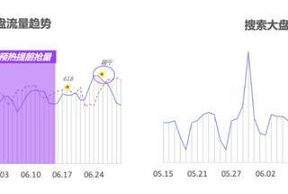 备战618！百度搜索广告&百度信息流广告投放指南！