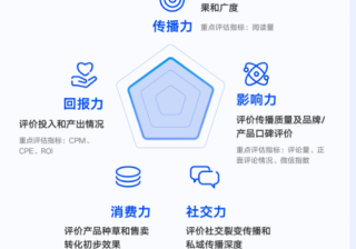 快手短视频开户优惠活动有哪些？快手短视频开户政策有哪些？