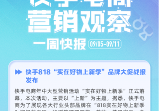 一周快报｜快手电商818品牌大促战报发布，短视频爆款池活动启动！