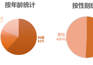 快手投广告效果好不好？有哪些注意事项？