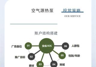 招商行业—工业加盟如何优化？