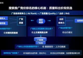 360推广转化率为什么这么低？如何提高360广告推广转化率？