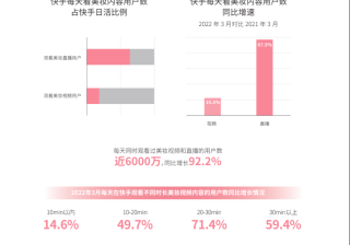 美妆达人在快手｜以美建立深连接，以快穿透新市井 - 【快手营销平台】