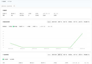 小游戏流量主数据统计 | 腾讯广告账户
