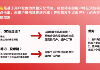小红书信息流推广是怎样帮助品牌全面营销的？