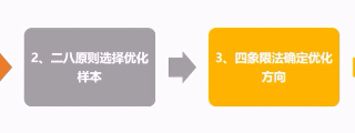 百度信息流开户关键词的优化原则是什么？