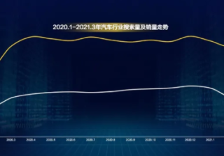 百度2021年中国汽车换购人群洞察