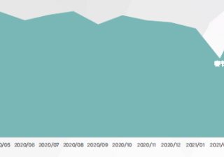 百度推广是怎样去解决家居行业的用户需求的？