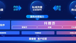 百度推广的的营销优势有哪些？