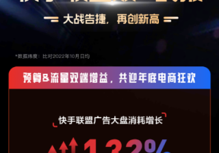 赢战双11｜快手联盟双11战报，大战告捷再创新高｜快手广告推广
